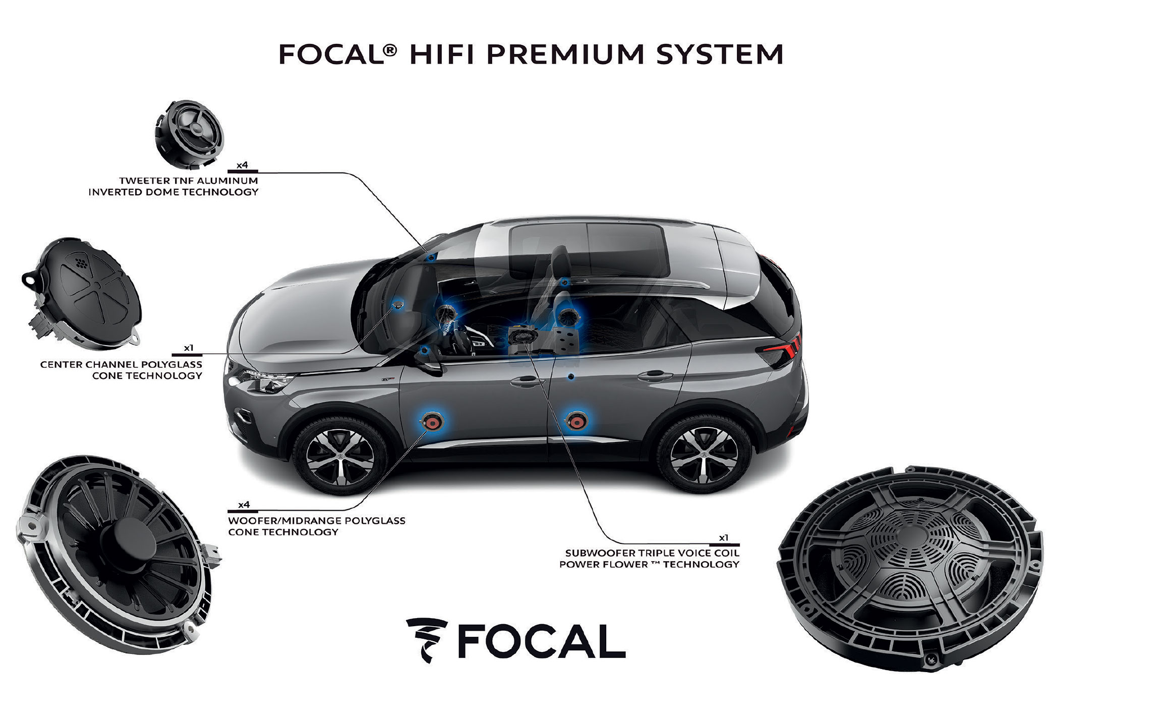 Sistem premium FOCAL® Hi-Fi